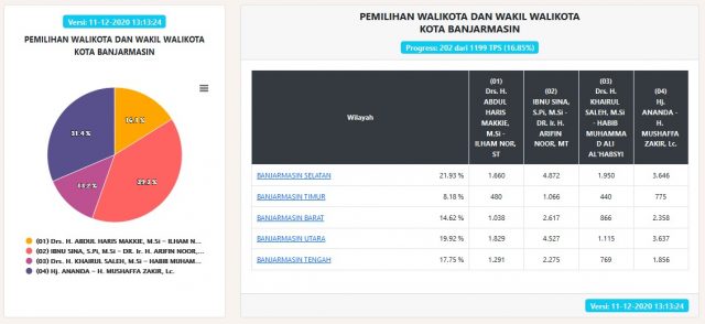 sumber : (https://pilkada2020.kpu.go.id)